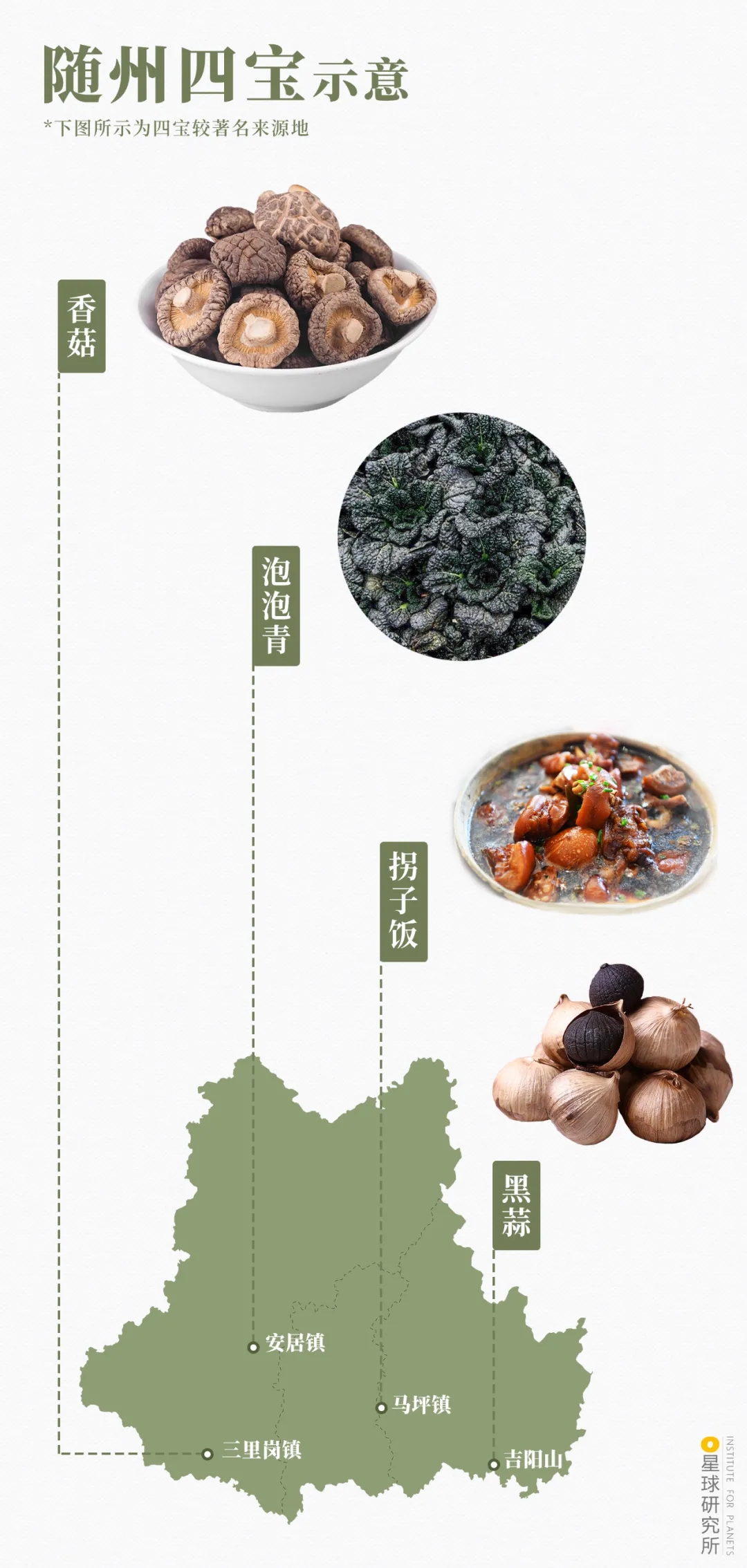 隨州四寶示意 隨州四寶示意